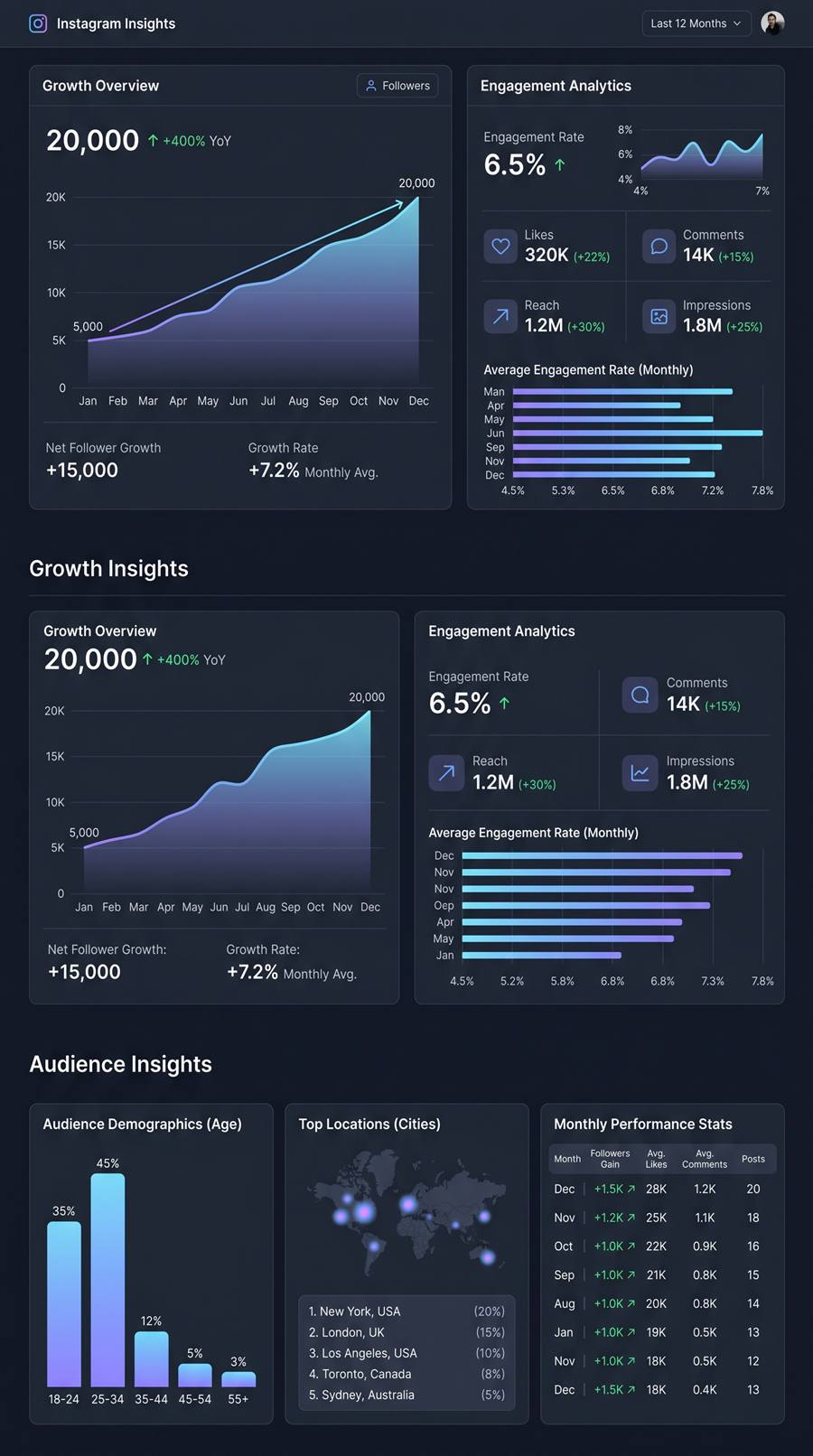 Growth analytics preview